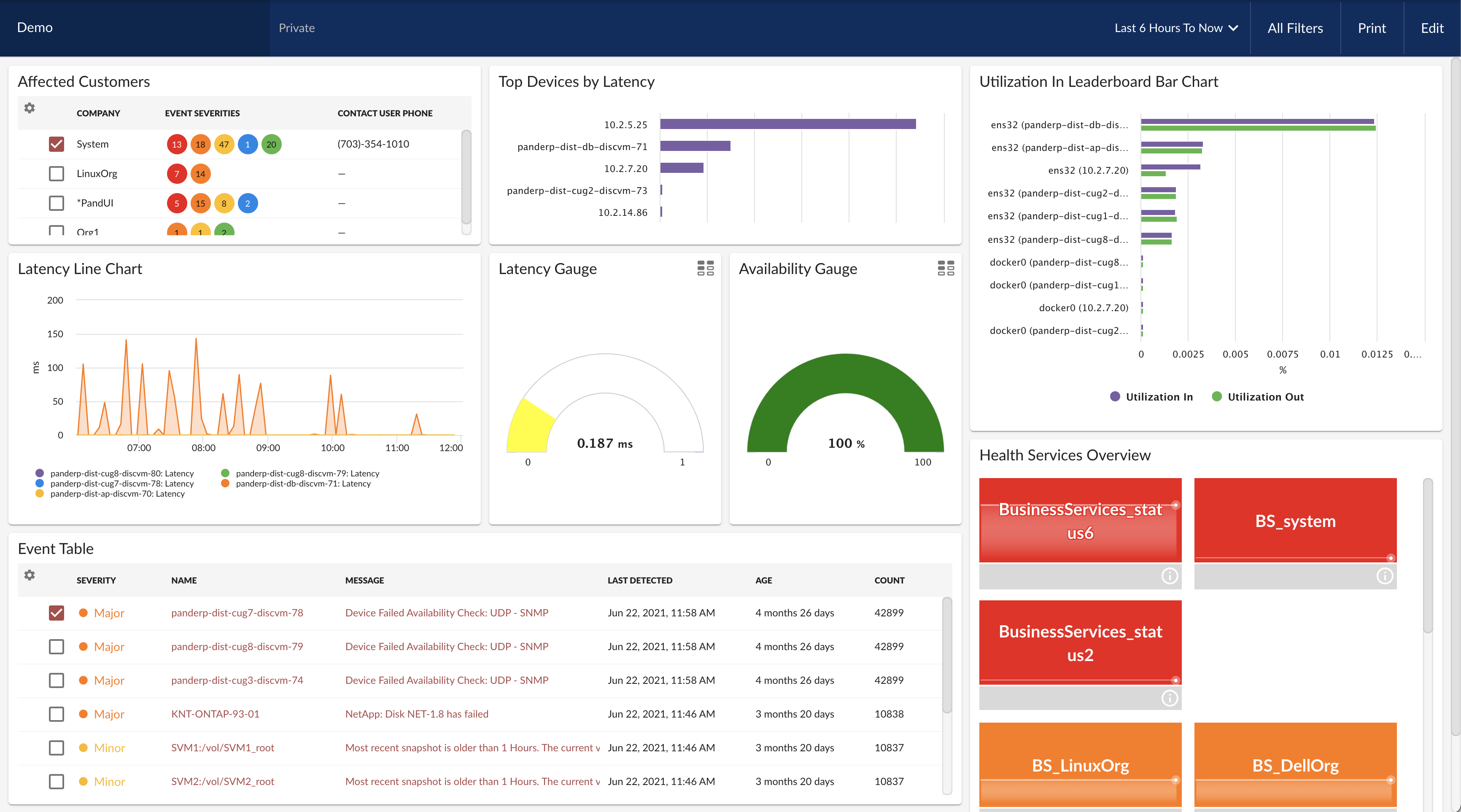 SL1 Dashboards